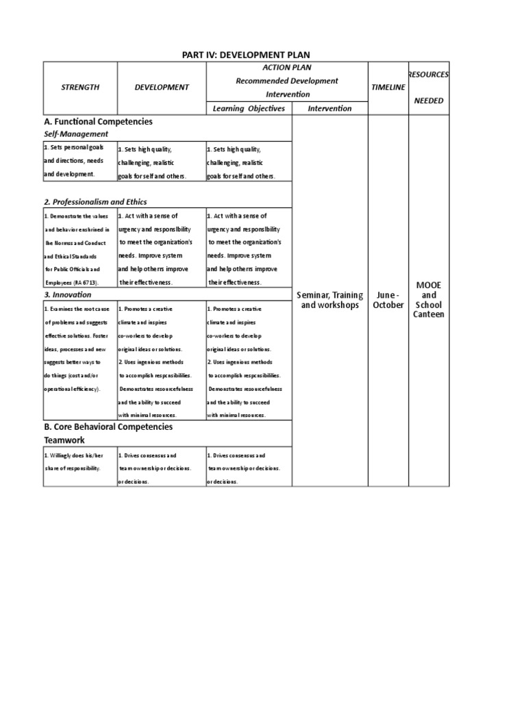 Part Iv: Development Plan: A. Functional Competencies | PDF | Consensus ...