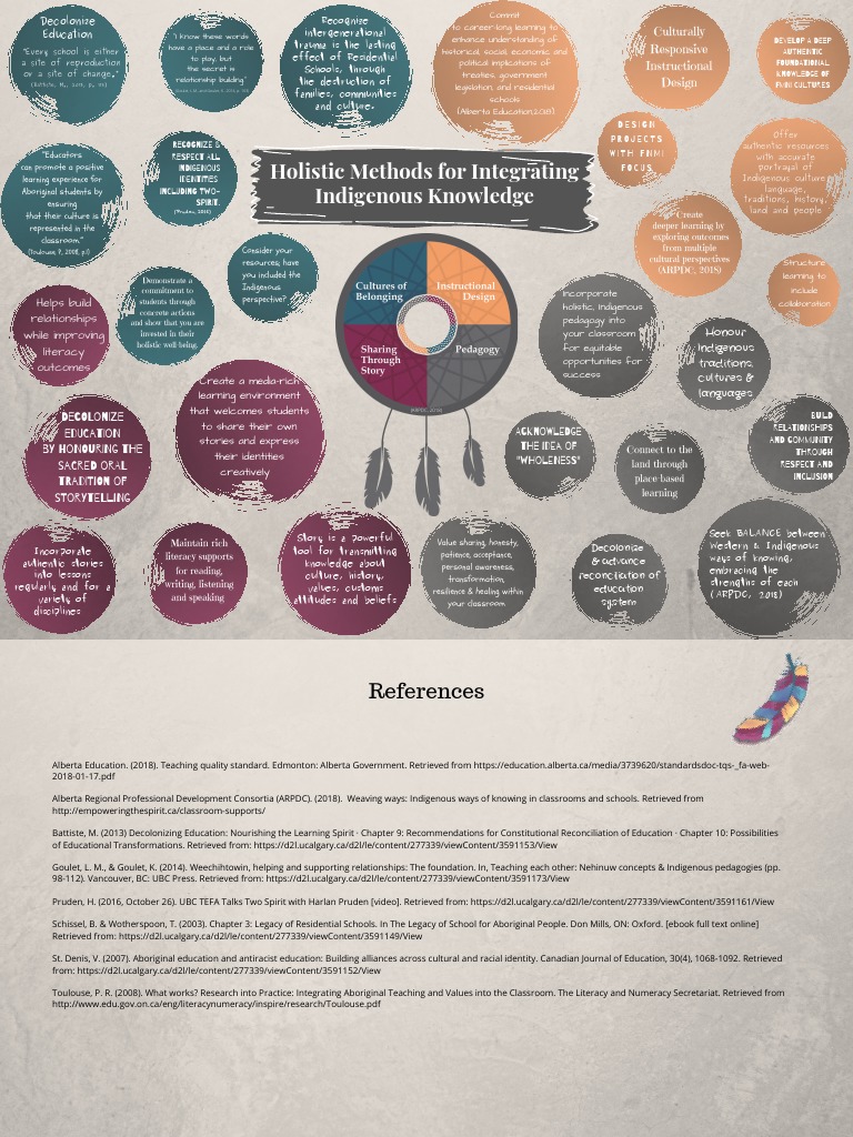 Integrating Indigenous Pedagogy in Classrooms | PDF | Storytelling ...