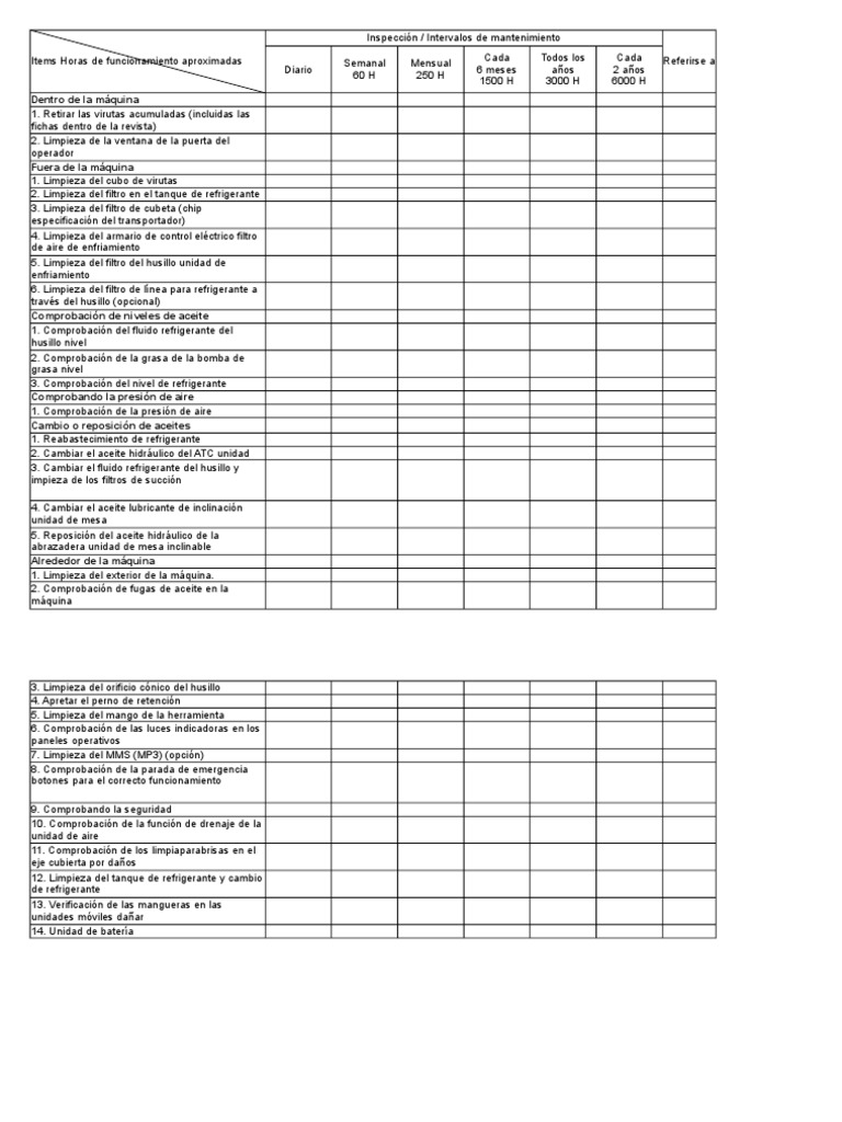 FORMATO MANTENIMIENTO FRESADORA Naturaleza