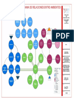 Diagrama relaciones ambientes aeropuerto Piura