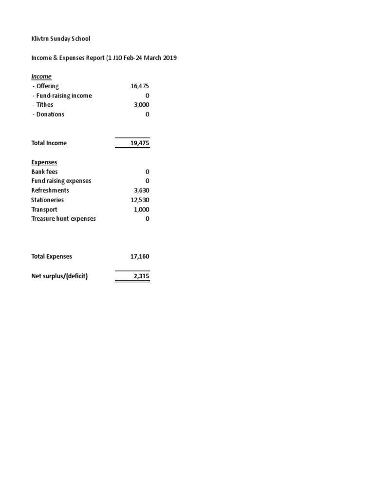 Klivtrn Sunday School Financial Report | PDF | Social Science