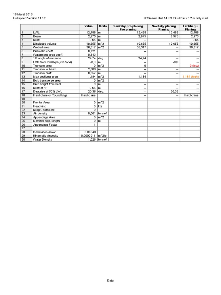 Hull Design Data for 14x3.2m Boat | PDF | Hull (Watercraft) | Naval ...