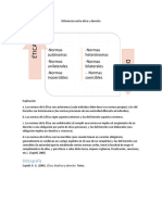 Diferencias Entre Ética y Derecho