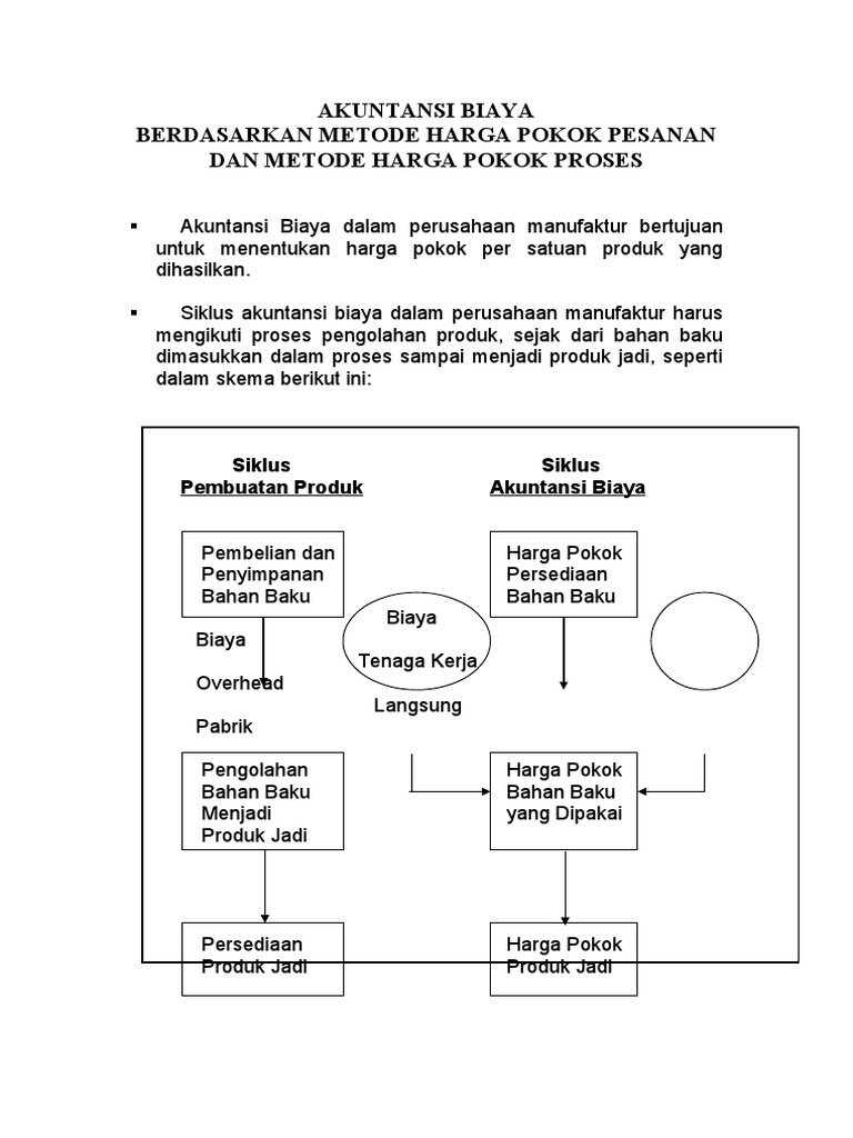 Yuk Mojok!: Contoh Soal Akuntansi Biaya Metode Harga Pokok Proses 2