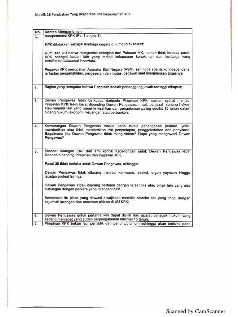 PERPU | PDF