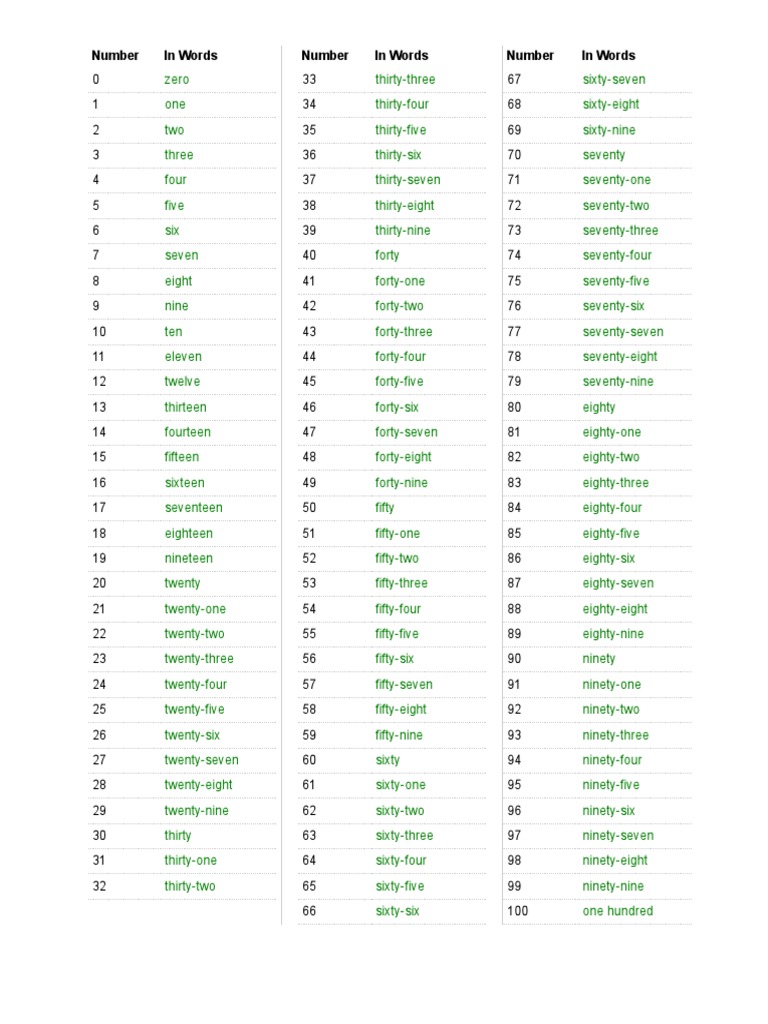 Printable Numbers in Words Chart | PDF | Games & Activities | Lifestyle