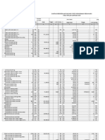 Daftar Persediaan Obat Bulan Januari Puskesmas Perawang