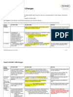 ISO Changes