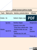 111_Procesos_Quimicos.pdf