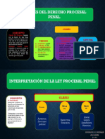 Título preliminar del Derecho Procesal Penal