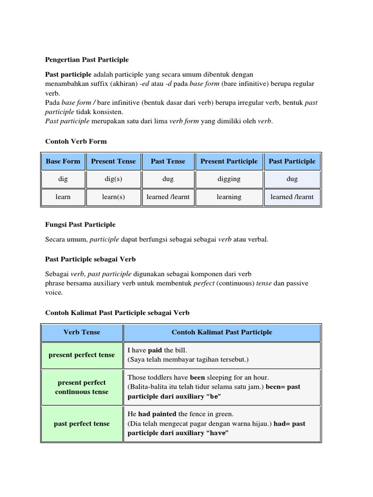 Pengertian Past Participle