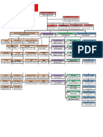 Struktur Organisasi Puskesmas