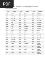 2019 Updated Complete List of Philippine Mobile Network Prefixes