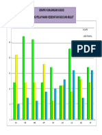 GRAFIK KASUS Gigi