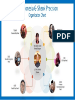 PT. Indonesia G-Shank Precision: Organization Chart