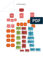 Mapa Conceptual Seminario de Investigacion 1