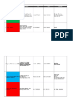 Database Update 06 Agustus 2019