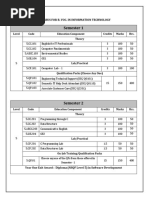 2019Oct23-B Voc Information Technology