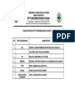 Kegiatan Inovasi PKM