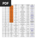 Confirmed List - Mentors