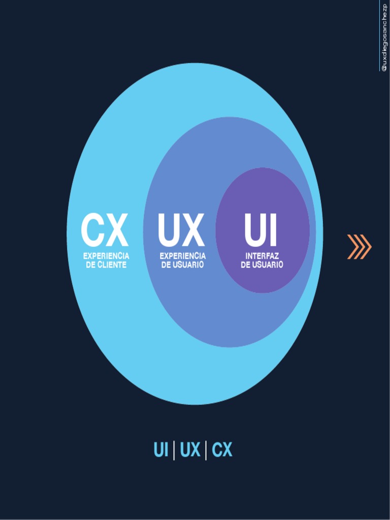 CX Ux Ui | PDF