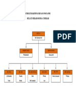 Struktur Kepengurusan Posyandu