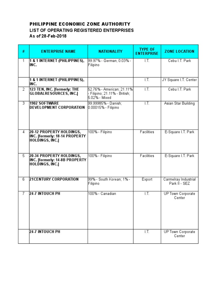 List of PEZA Firms, Feb. 2018.Xls Cebu Philippines