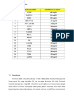 Data Hasil Pengamatann2003