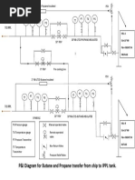 P&I Diagram For Butane and Propane Transfer From Ship To IPPL Tank