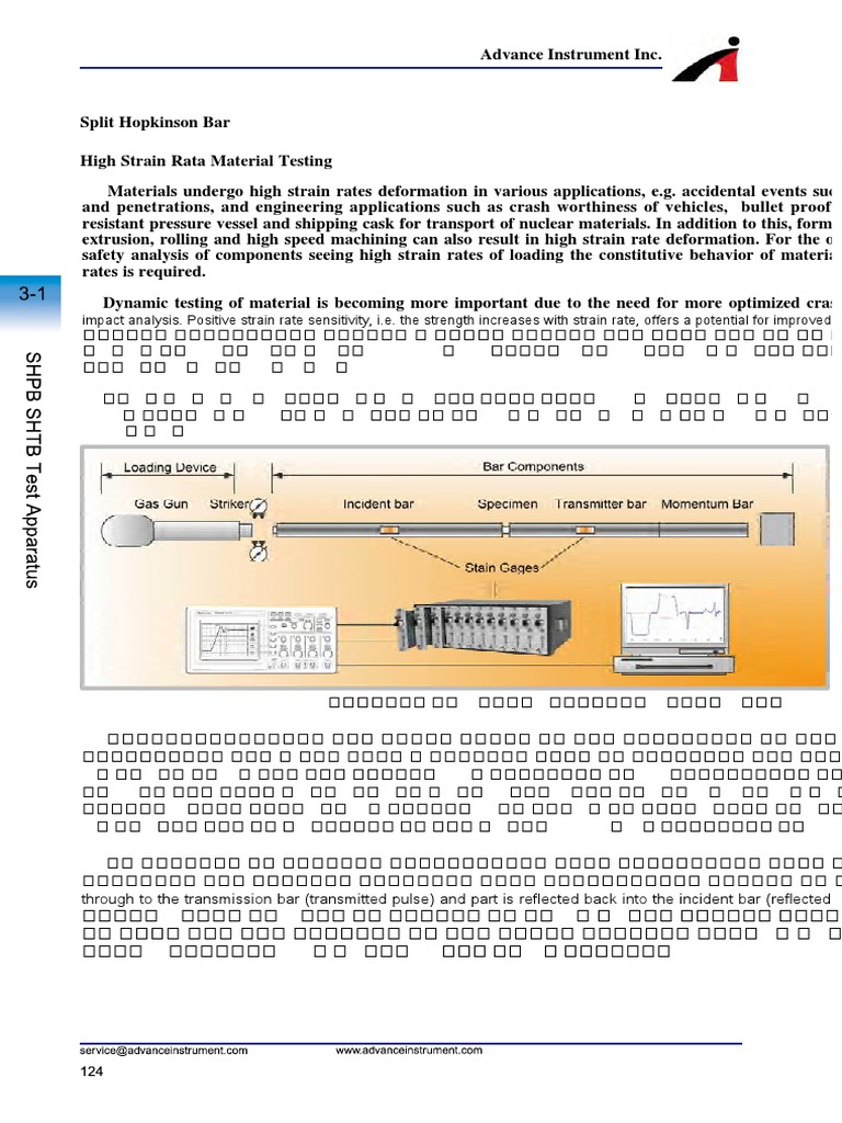 Split Hopkinson Bar High Strain Rata Material Testing: Advance ...