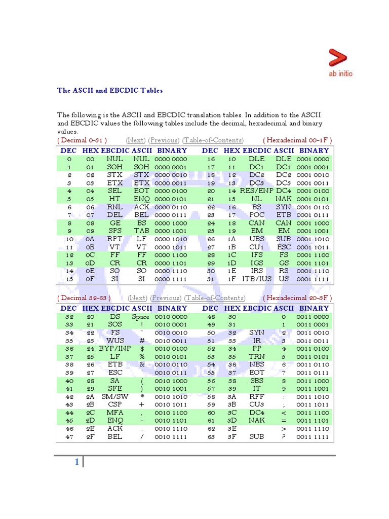 Voici Du Code Ascii : 31 2b 3f 3d 39 The Ascii and Ebcdic Tables | PDF | Encodings | Naming Conventions