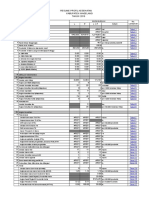 Master Data Profil 2018 Kab Magelang