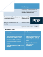 Net Present Value: Payback Period Advantages Disadvantages