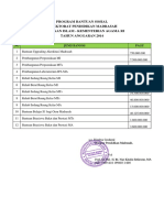 BANTUAN SOSIAL MADRASAH.pdf