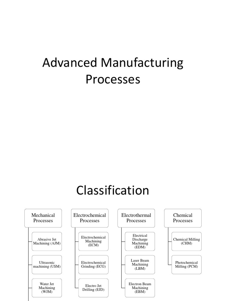 EDM, LBM and ECM PDF Machining Physical Chemistry
