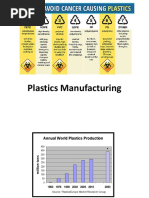 Plastics Manufacturing