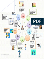 Mapa Mental Etica