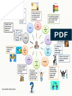 Mapa Mental Etica PDF
