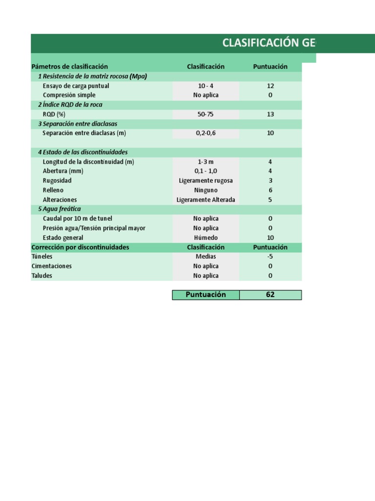 Clasificacion de RMR | PDF | Mecánica de sólidos | Ingeniería geotécnica