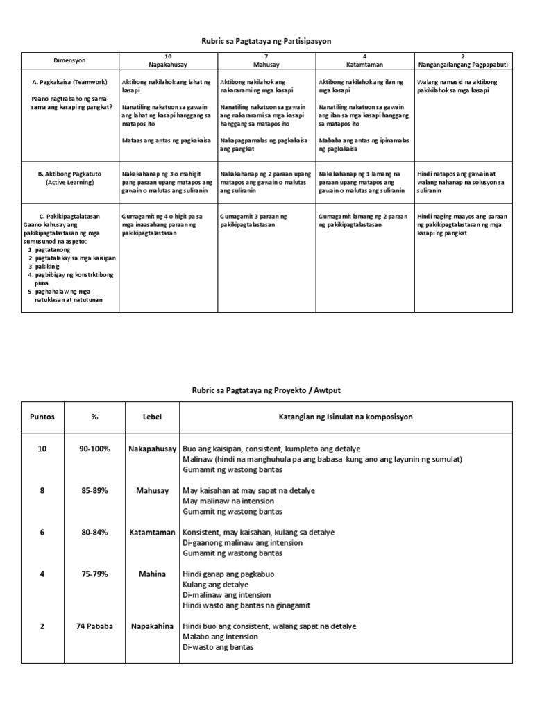 Rubric S | PDF