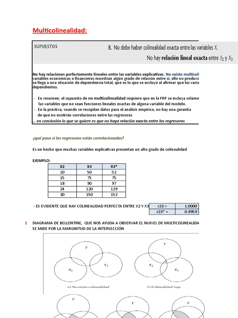 Multi Coline Ali Dad | PDF | Multicolinealidad | Análisis de regresión
