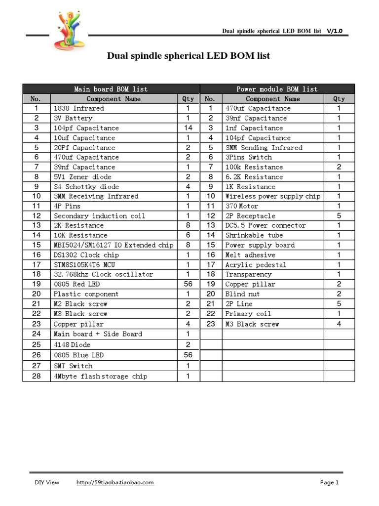Dual Spindle Spherical LED BOM List | PDF | Electrical Equipment ...