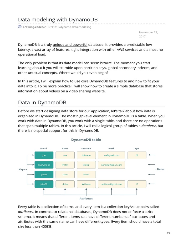 Modeling Data for DynamoDB A Guide to Designing a Video Sharing