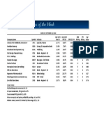 BetterInvesting Weekly Stock Screen 10-28-19