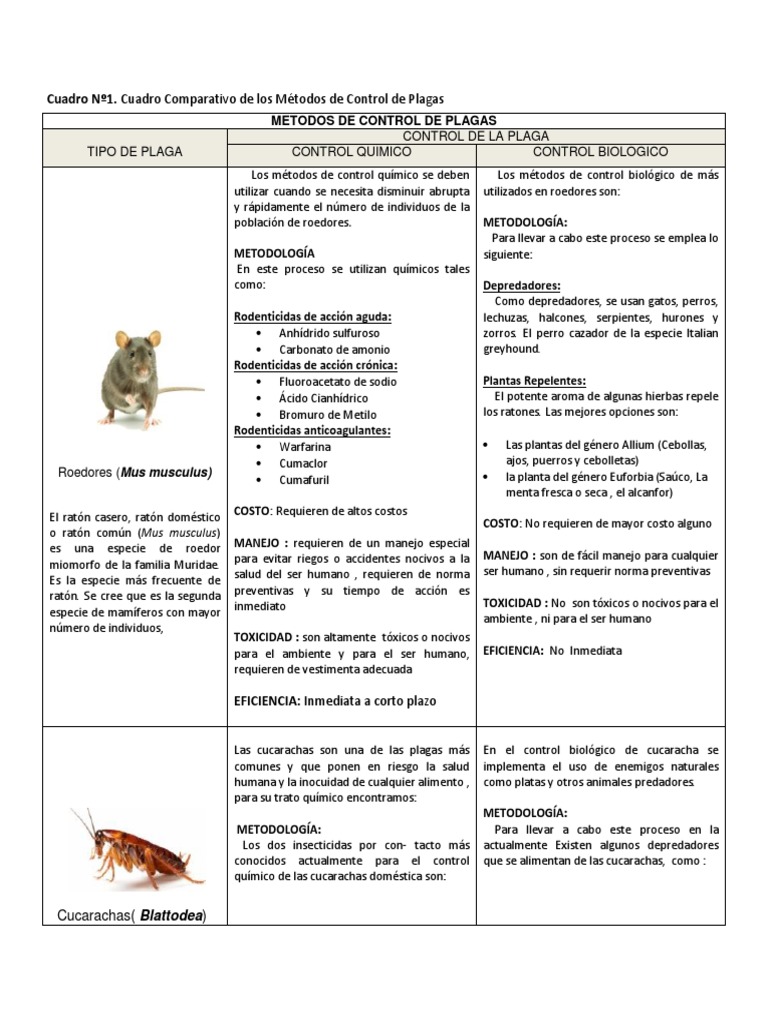 Métodos de Control de Plagas y Roedores | PDF | Insecticida | Insectos