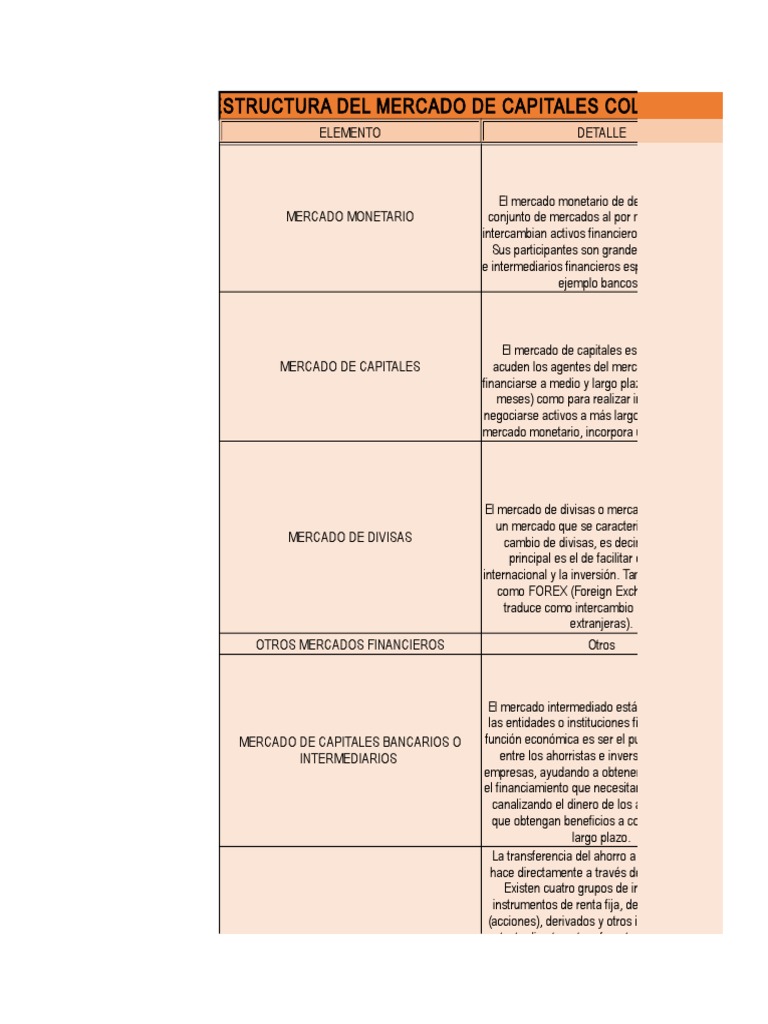 Estructura Del Mercado de Capitales Colombiano | PDF | Bancos | Renta Fija