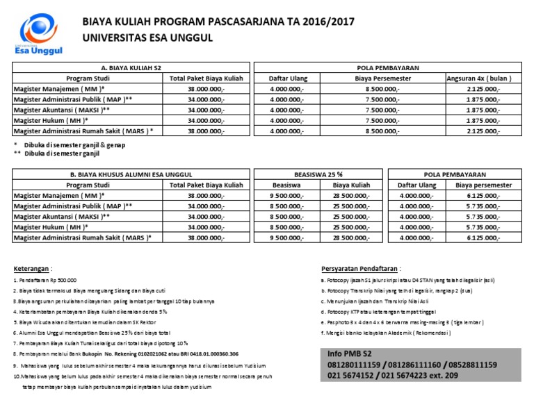 Cek Biaya S2 Esa Unggul 2020 
