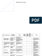 FMEA Laboratorium