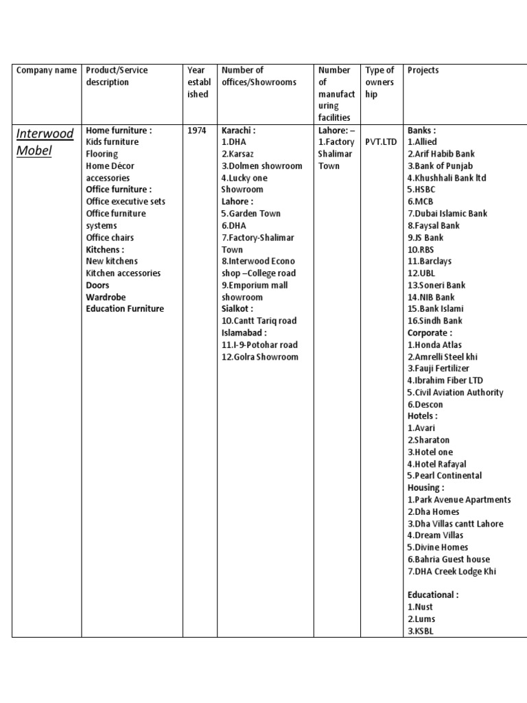 Interwood Mobel Home Furniture Karachi Lahore Banks PDF