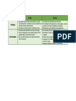 Cuadro Comparativo, Entrega